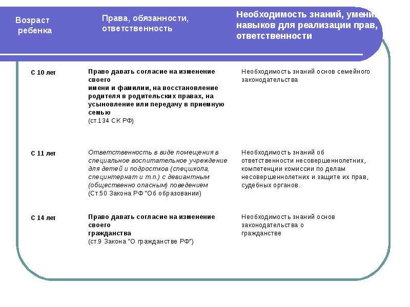 Права и обязанности несовершеннолетних: основные аспекты, законы