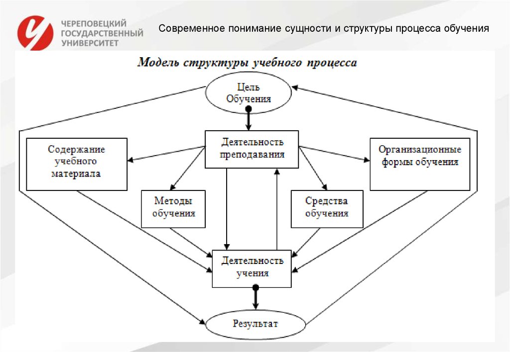 Национально-региональныи компонент общего исторического образования в россиискои федерации: дискуссионные подходы the ethno-regional component of general history education in the russian federation: approaches to