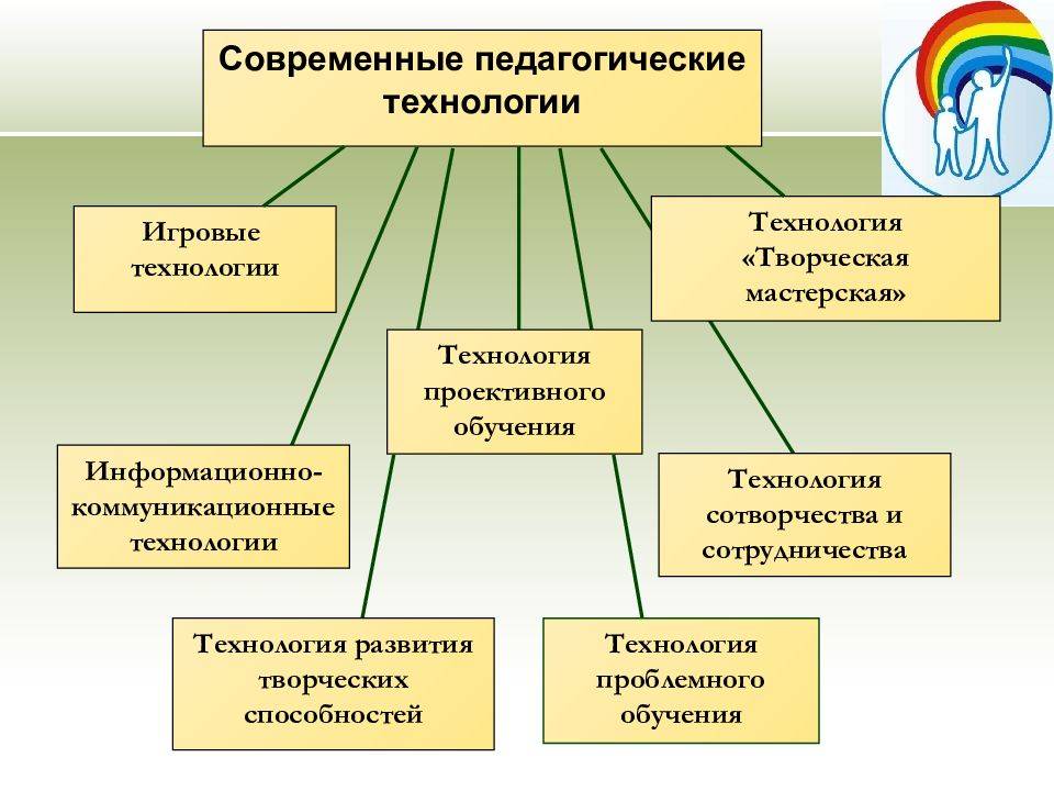 Что значит молодой педагог?