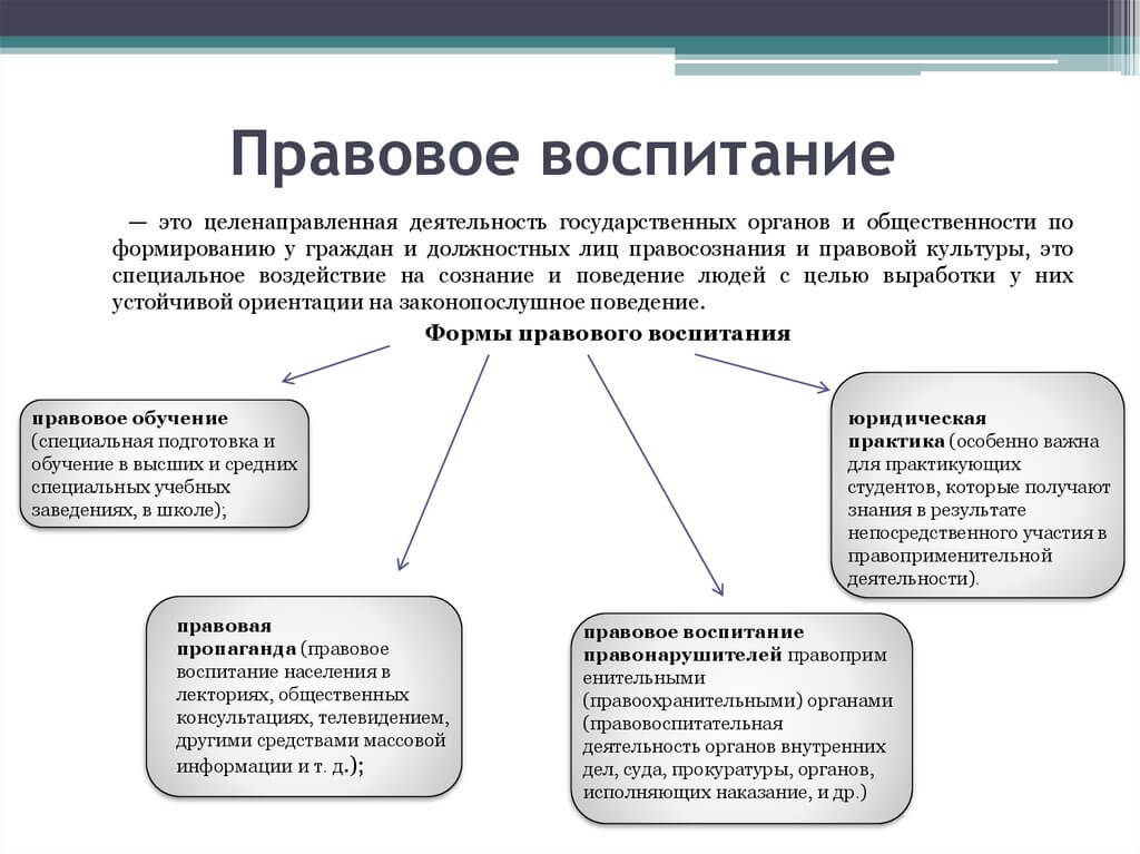 Правовая система рф план