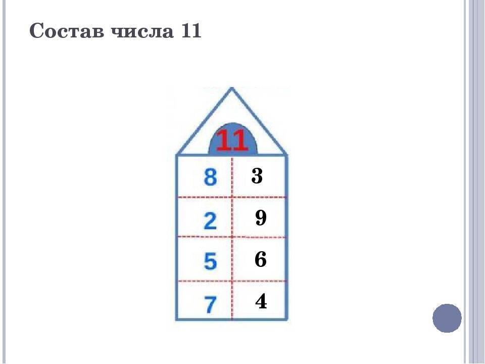 Число дома 1. Состав числа 11. Числовой домик 11. Состав числа 11 домики. Таблицы состава числа до 10 домики.