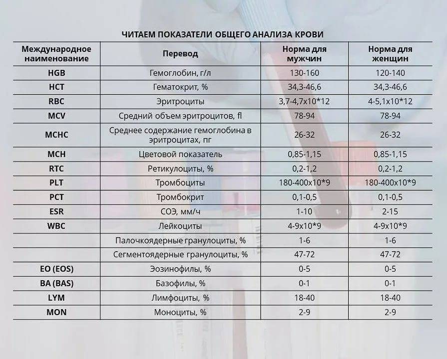 Расшифровка анализов по фото онлайн бесплатно без регистрации и смс