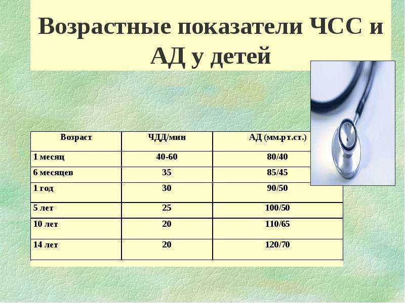 Пульс дыхание у детей таблица по возрасту фото - PwCalc.ru