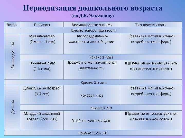 Педагогика - реферат возрастная педагогика как составляющая педагогической науки. возрастная периодизация в педагогике содержание