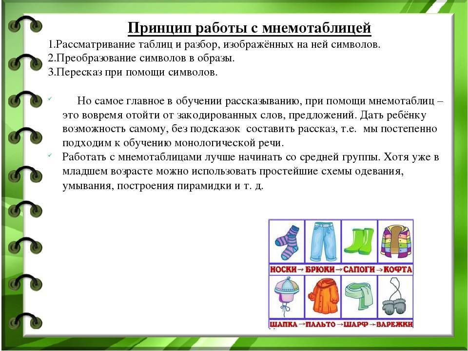 Мнемотехника как средство
развития связной речи у детей
дошкольного возраста | дошкольное образование  | современный урок