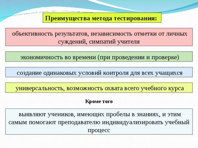 Роль тестирования в образовательной системе: плюсы и минусы