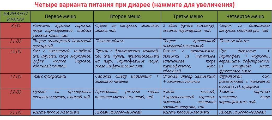 Чем кормить ребенка при поносе и что ему можно есть
