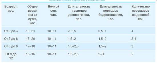 Температура 37,3 °с