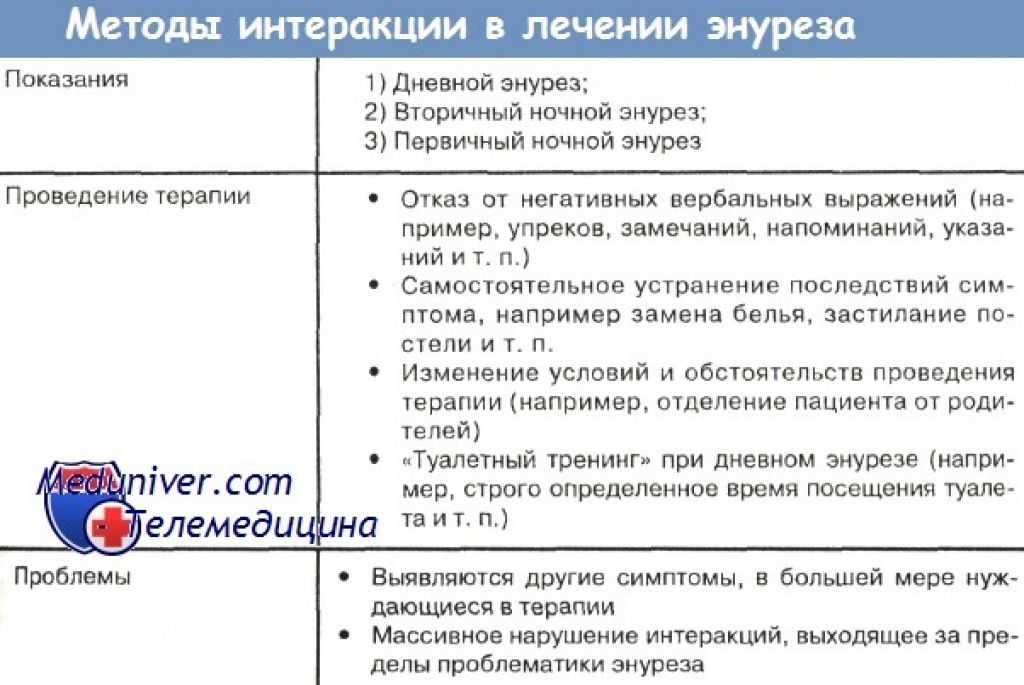 Ночное недержание мочи (энурез) у детей