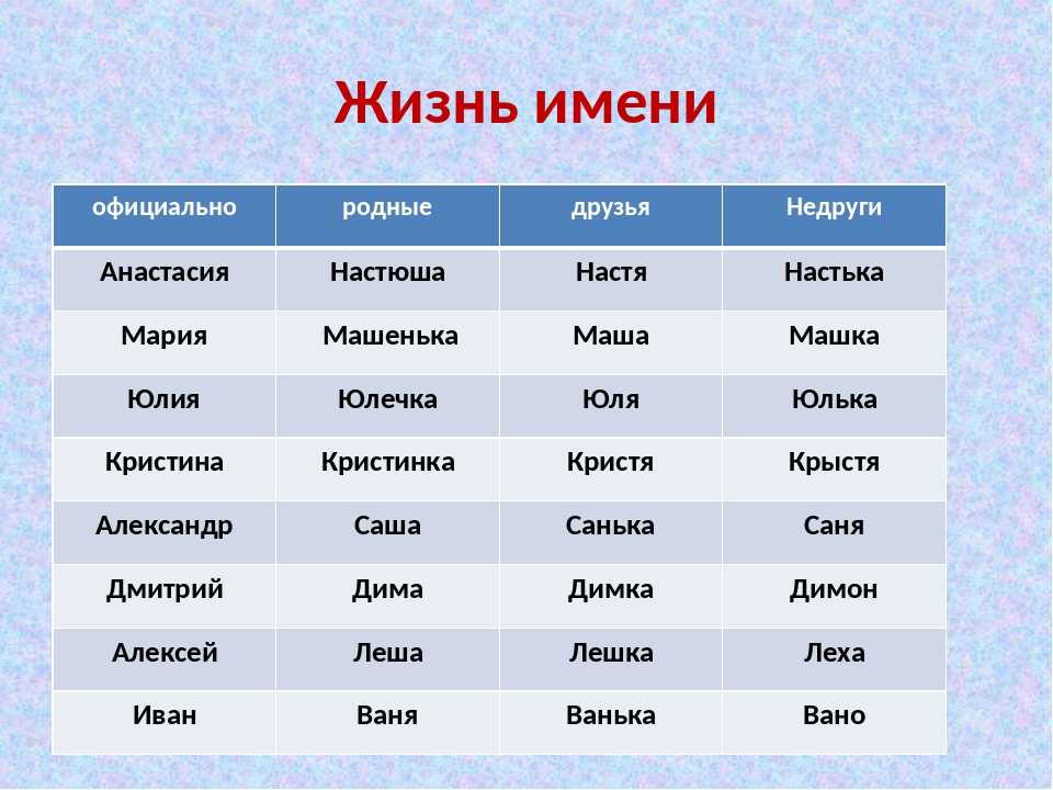 Как выбрать имя для мальчика и девочки – советы родителям и примеры имен