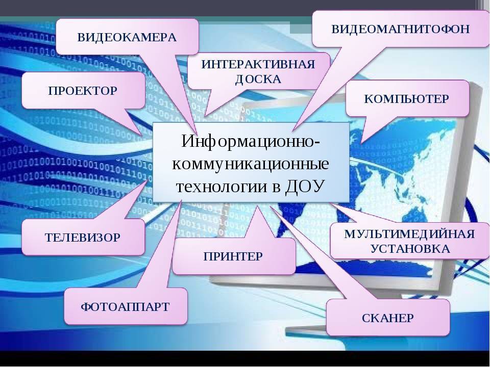 Виды мультимедийных презентаций в дошкольном образовании