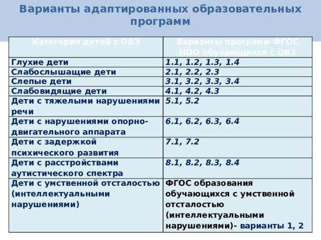 Адаптированная программа для детей с овз в доу по фгос, пример конспекта занятия и прочее | rucheyok.ru