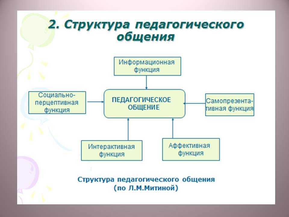 Педагогическое общение