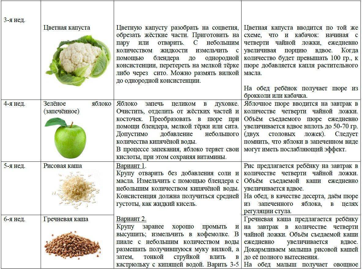 Прикорм каши редкий стул