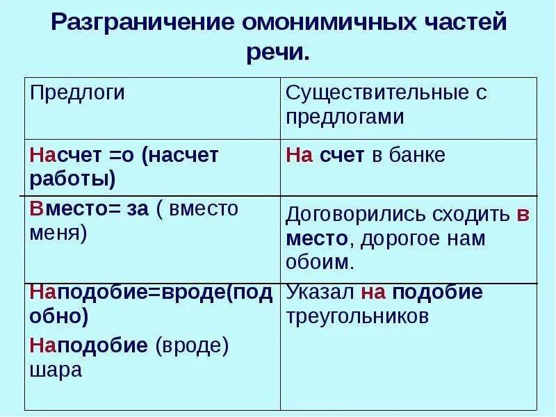 Как правильно пишется тот час или тотчас — слитно или раздельно