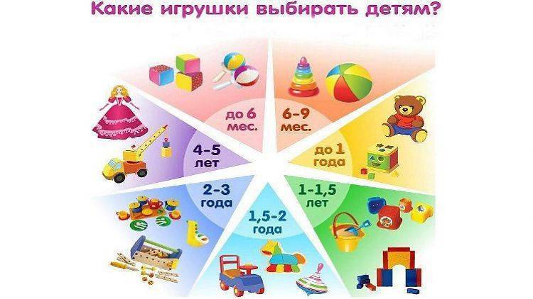 Игрушки для детей от 1 до 2 лет: для девочек и мальчиков с фото и рейтингом