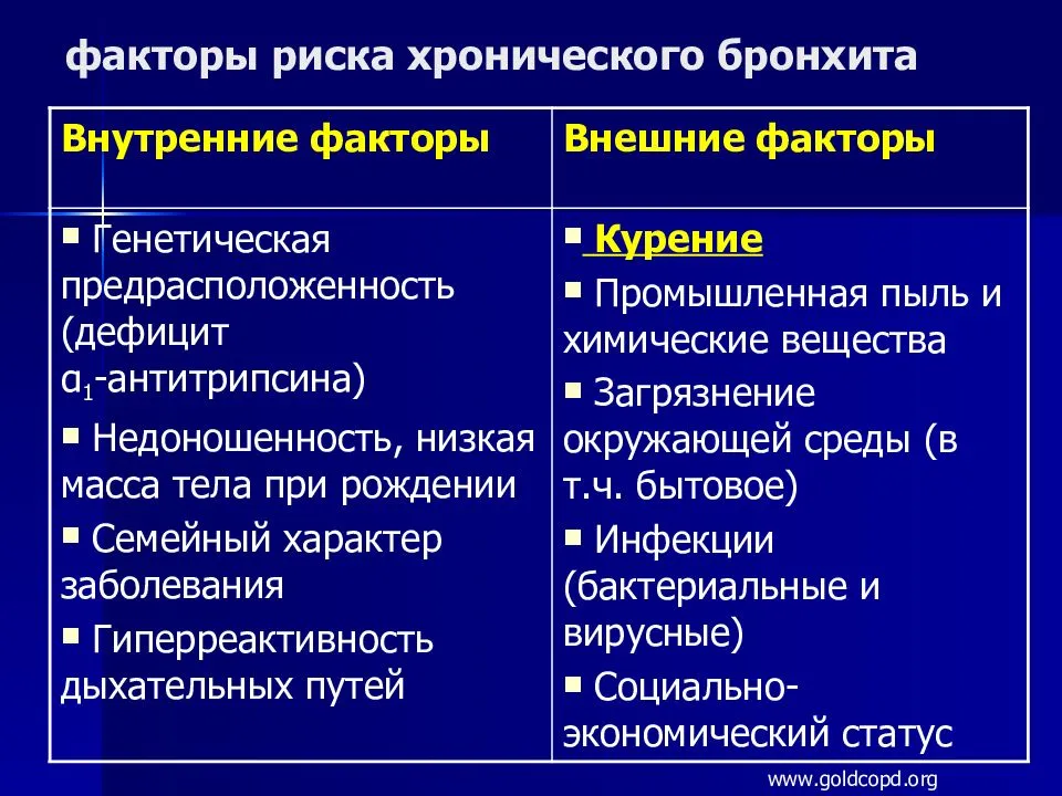 При необструктивном хроническом бронхите в клинической картине заболевания на первый план выступают