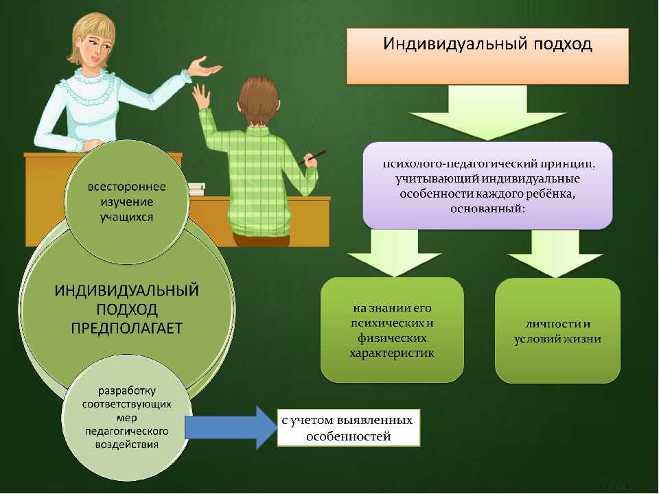 Методы осуществления знаний. Индивидуальный подход в обучении. Индивидуальный подход в ДОУ. Индивидуальный подход к детям в обучении». Индивидуальный подход в обучении и воспитании.