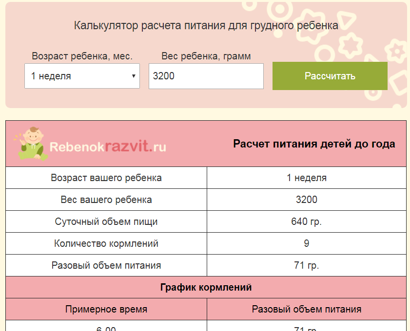 Калькулятор гв. Калькулятор детского питания. Расчет детского питания. Расчет питания новорожденных.