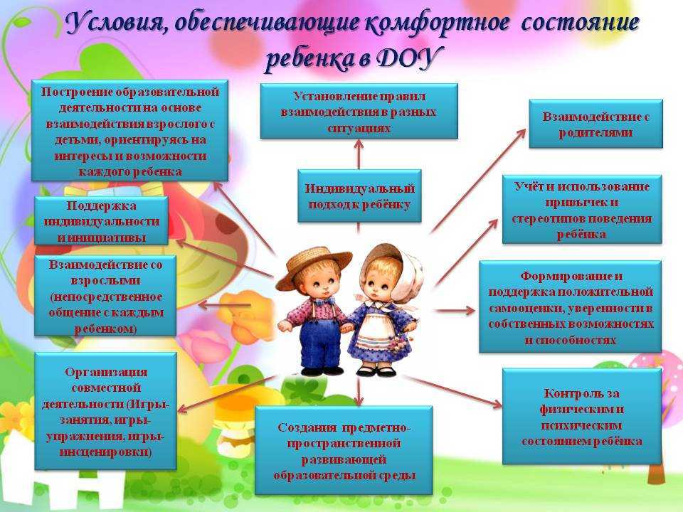Педагогический проект
 «разноцветный мир эмоций» | методические разработки  | сертификаты для воспитателей / академия дошкольного образования
