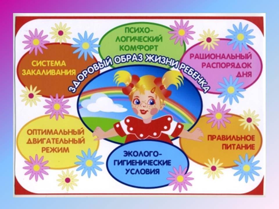 Формирование основ здорового образа жизни у дошкольников