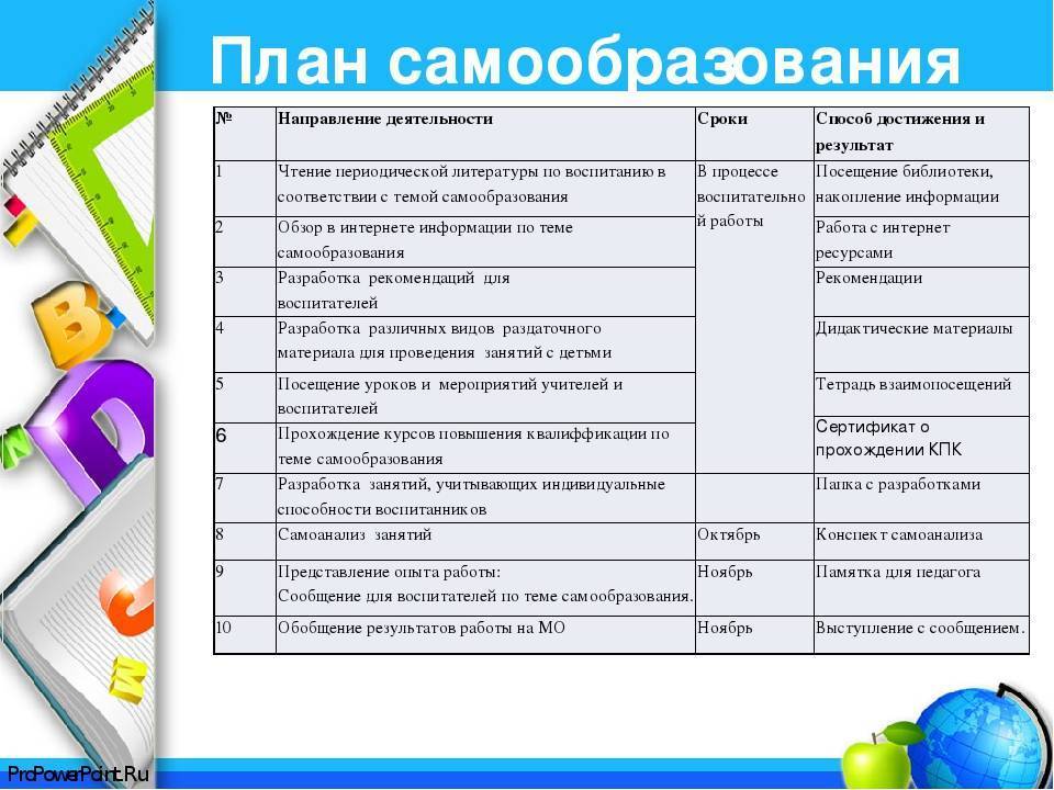 1 постройте собственный план самообразования в период на 6 лет