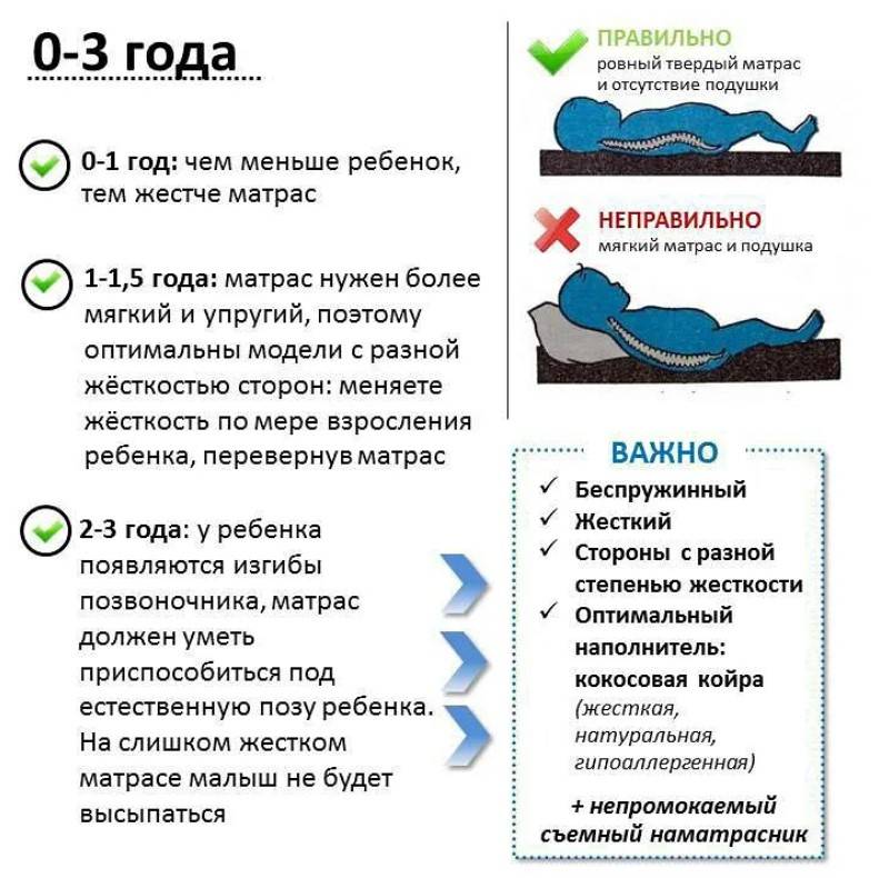 Матрас для новорожденного в кроватку: как выбрать и какой он должен быть