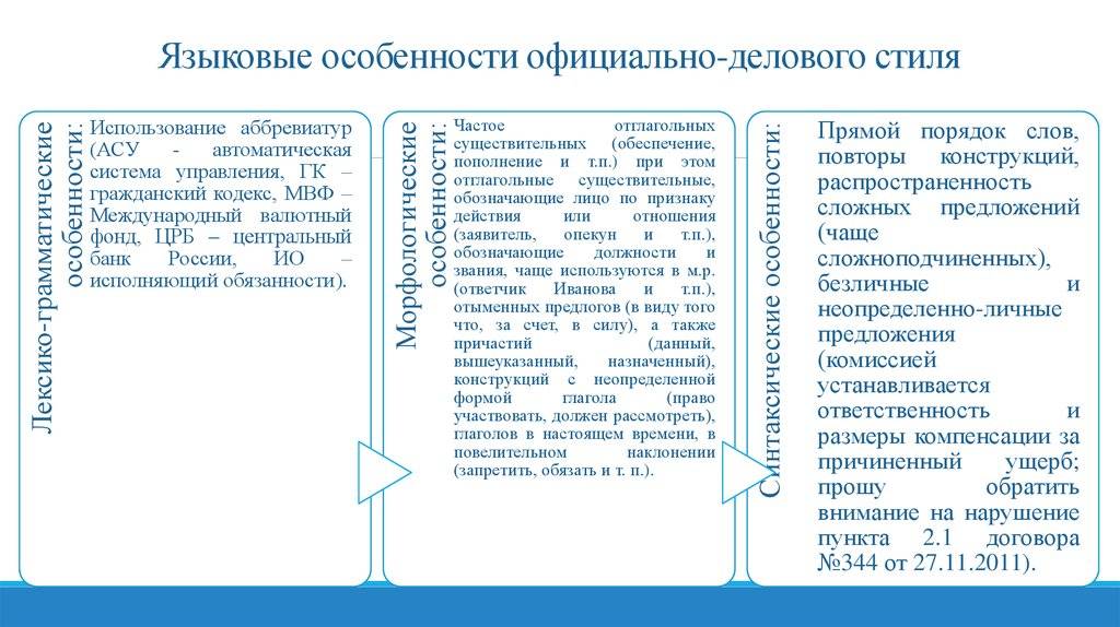 15. официально-деловой стиль, сфера его функционирования, жанровое разнообразие. русский язык и культура речи.