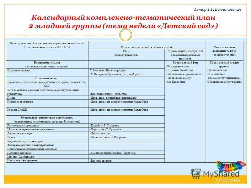 Составление плана работы каждого воспитателя в детском саду