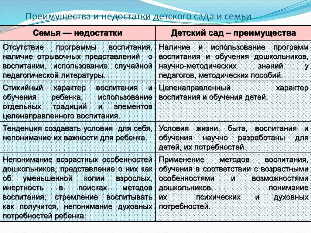 Домашнее воспитание как альтернатива детскому саду: преимущества и недостатки