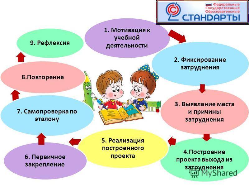 3 формы домашнего обучения: в чём разница, плюсы и минусы