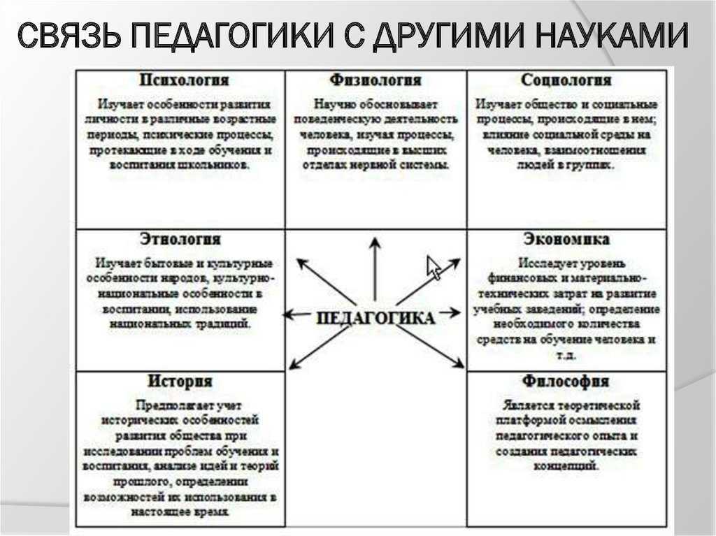 Предмет и задачи педагогической психологии