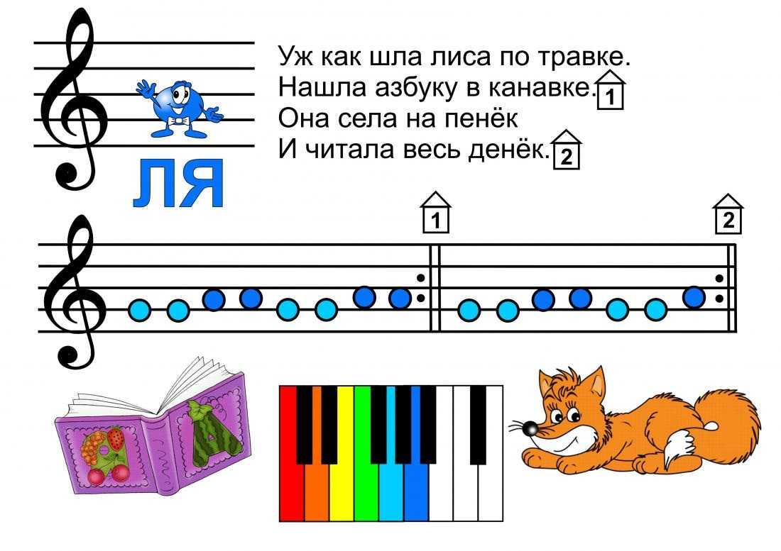 7 нот в музыке: до, ре, ми, фа, соль, ля, си — как освоить нотную грамоту новичкам
