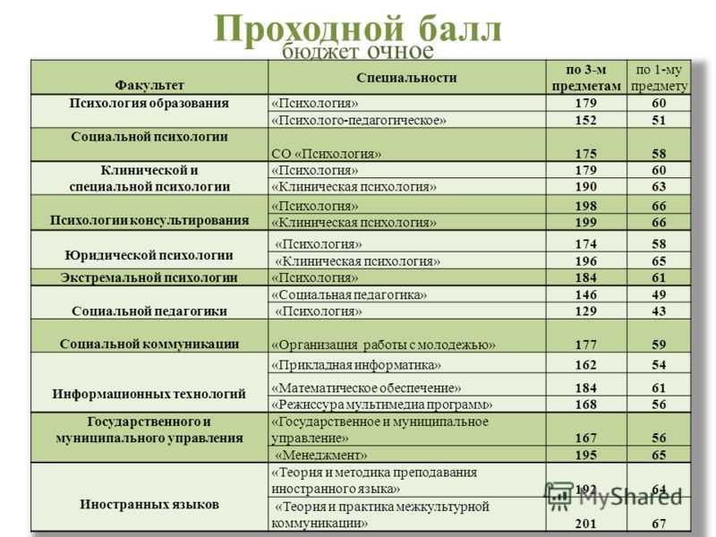 Где лучше учиться приезжему в краснодаре: вузы, отзывы студентов