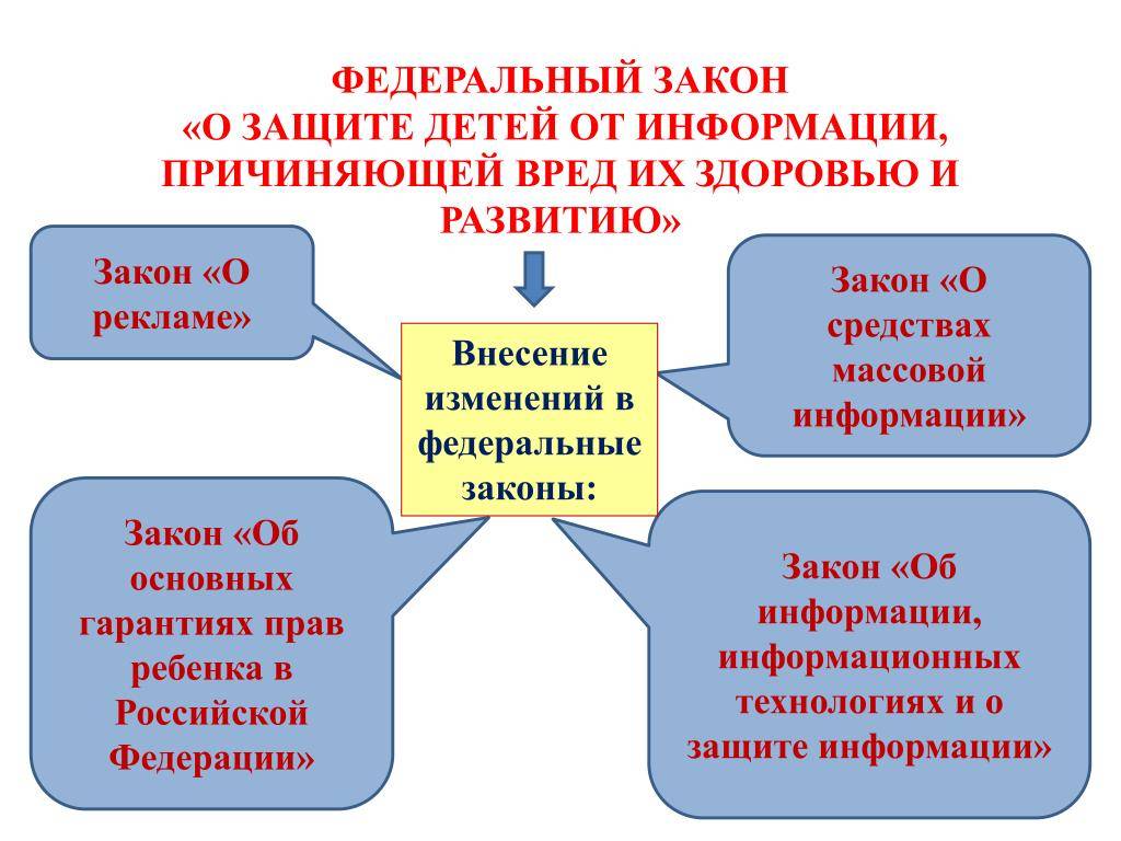 436 фз о защите детей от информации, причиняющей вред их здоровью