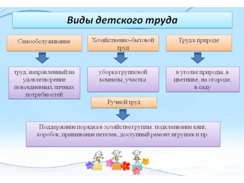 Конспект занятия по трудовому воспитанию в старшей группе детского сада