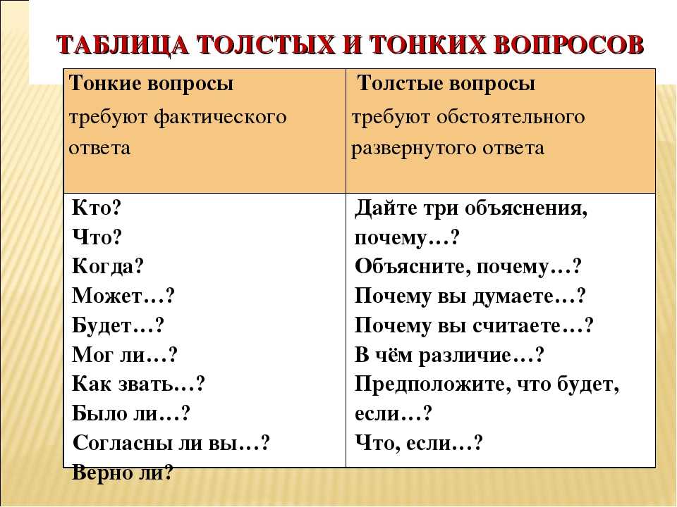 Учим детей задавать вопросы. примеры и приемы работы