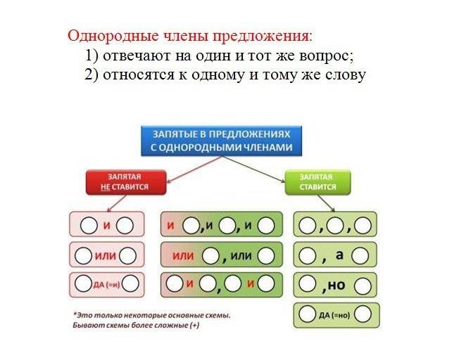 Однородные члены предложения - правило и примеры определения