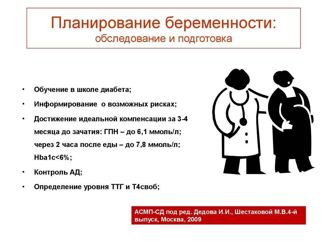 Подготовка к беременности, к зачатию ребенка. с чего начинать планирование беременности