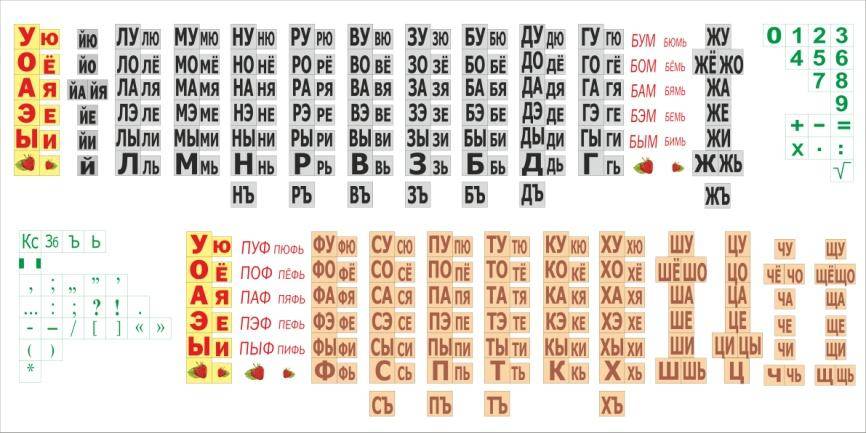 Читаем слоги по методике Зайцева