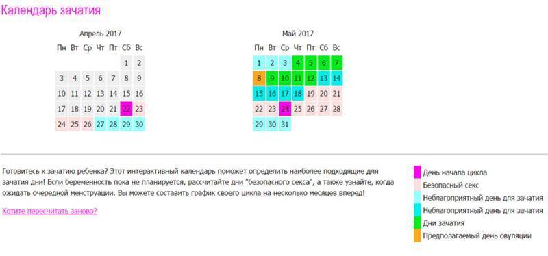 Как рассчитать благоприятный день для зачатия? :: syl.ru