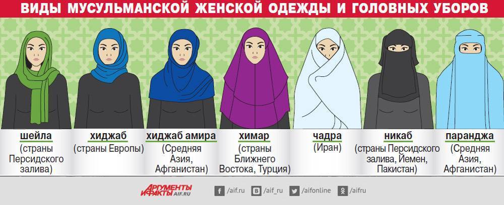 Одежда в исламе - вики