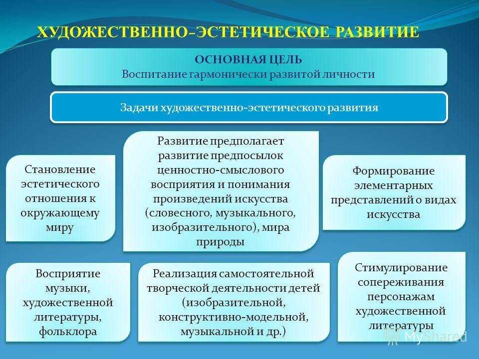 Художественно-эстетическое воспитание дошкольников