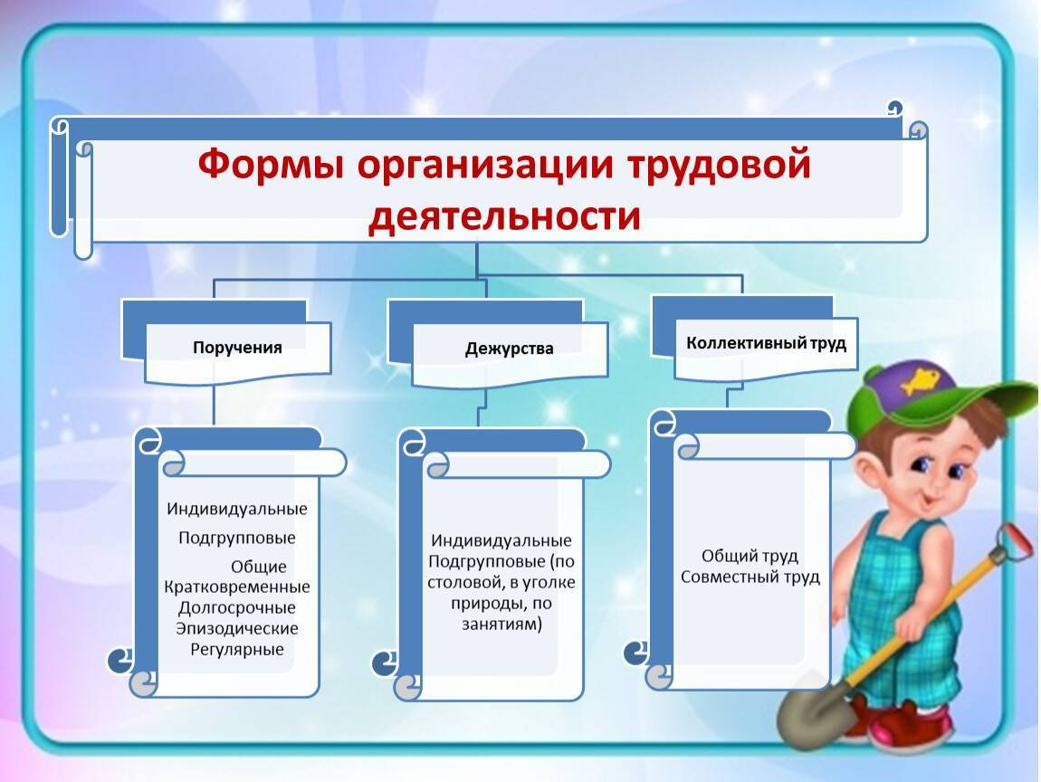 Формы, методы и виды трудового воспитания детей✅ | rucheyok.ru