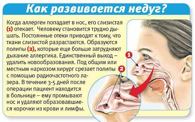 Заложенность уха - почему возникает и как избавиться от симптома?
