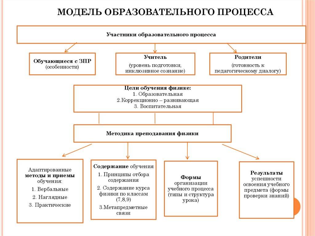Теоретические и технологические аспекты регионализации содержания школьного естественно-научного образования (на примере содержания географического образования)   возница валентина михайловна