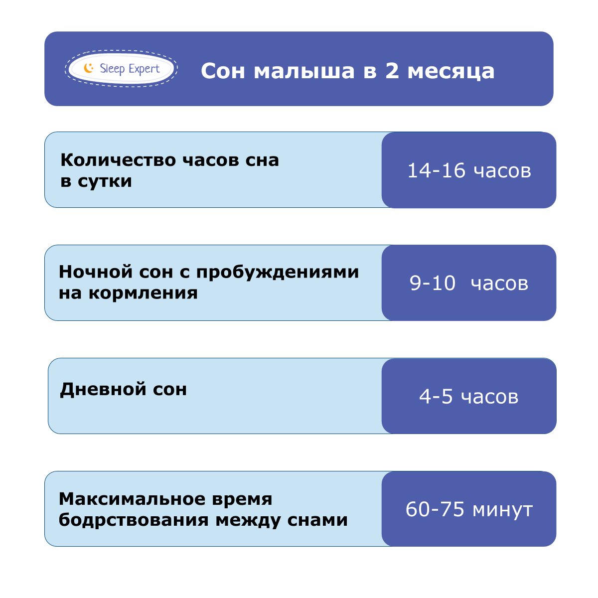 Сколько должен бодрствовать. Режим сна и бодрствования ребенка в 2 месяца на грудном. График сна и бодрствования ребенка в 5 месяцев. Режим сна и бодрствования 3-4 месячного ребенка. Режим бодрствования ребенка в 4 месяца на грудном вскармливании.