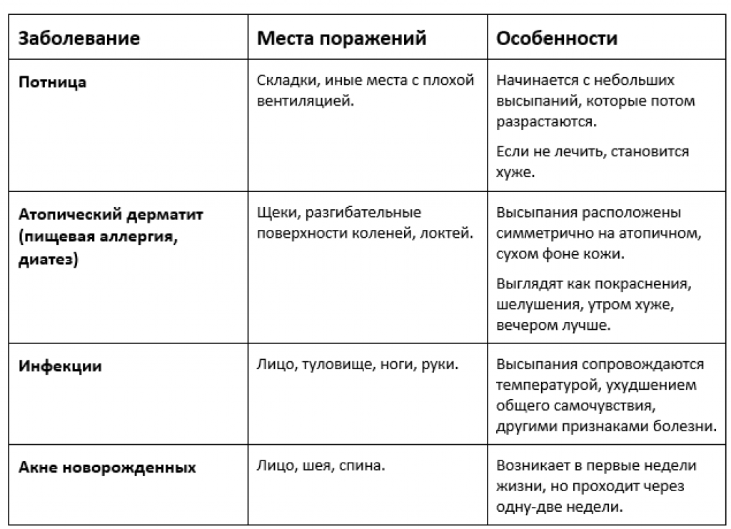 Потничка У Новорожденных Фото