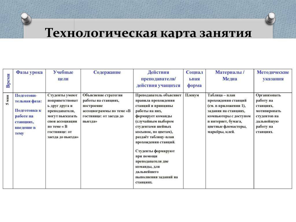 Занятие по развитию речи в подготовительной группе детского сада по фгос до