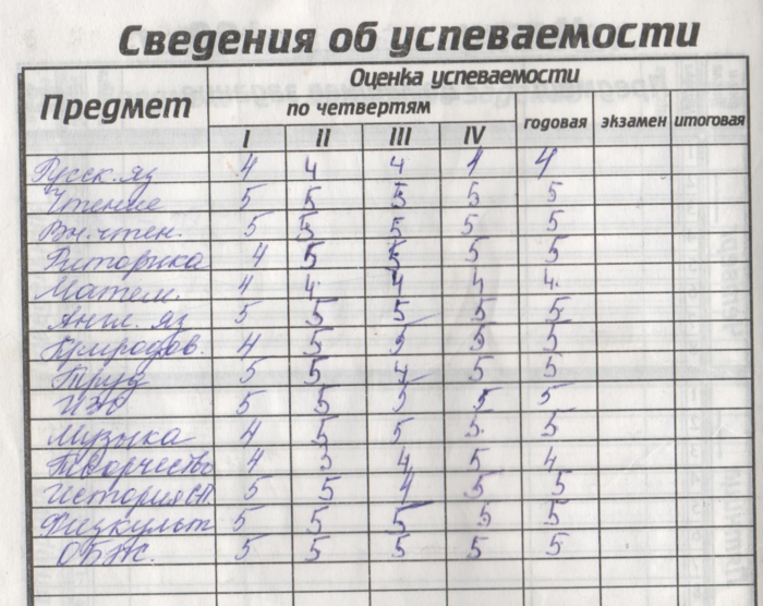 В каком возрасте лучше отдавать ребенка в школу